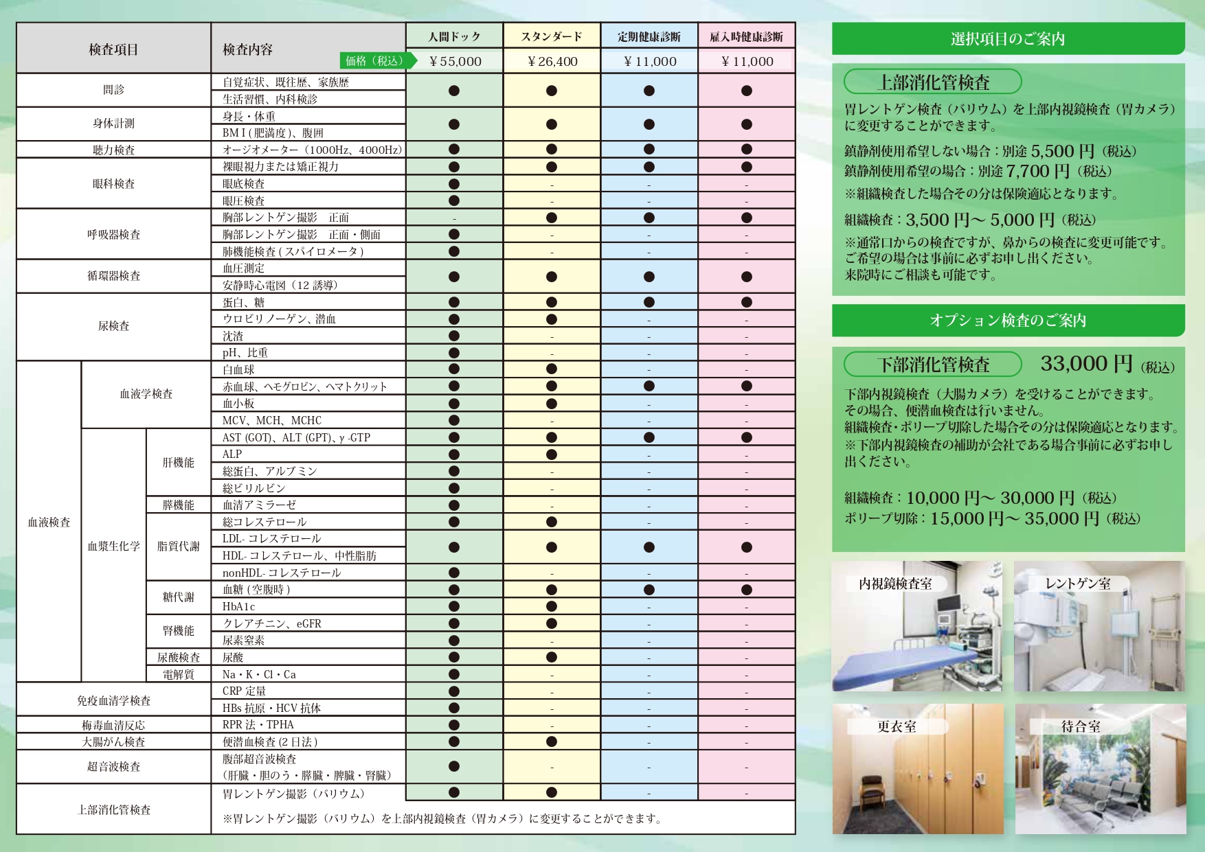 健康診断の検査内容のご案内